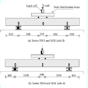 Rehabilitation of rectangular simply supported RC beams 