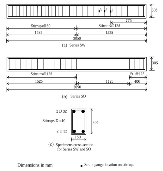 Rehabilitation of rectangular simply supported RC beams 