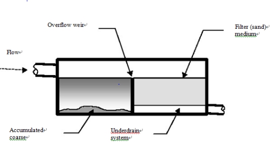 SELECTION CRITERIA/ADVANTAGES