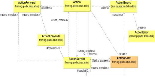 StrutsAn Open-source MVC Implementation