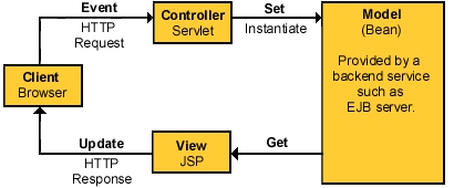 StrutsAn Open-source MVC Implementation