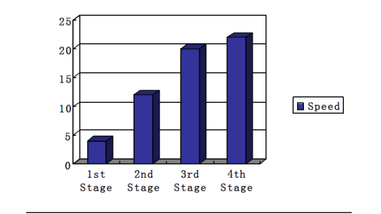 Cyberclassroom : A Large-Scale Interactive Distance-Learning Platform