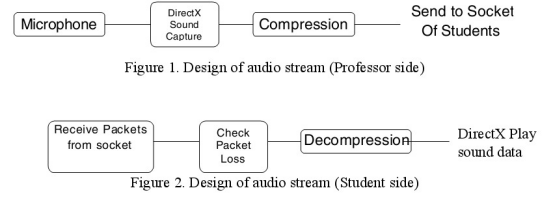 Cyberclassroom : A Large-Scale Interactive Distance-Learning Platform