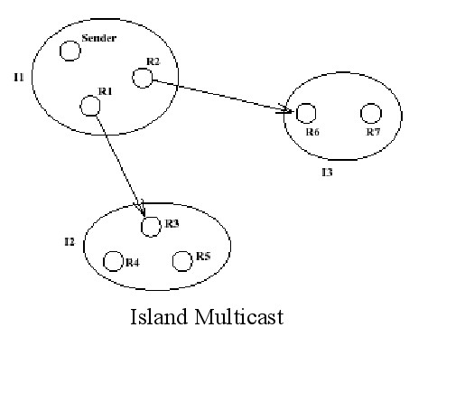 Cyberclassroom : A Large-Scale Interactive Distance-Learning Platform