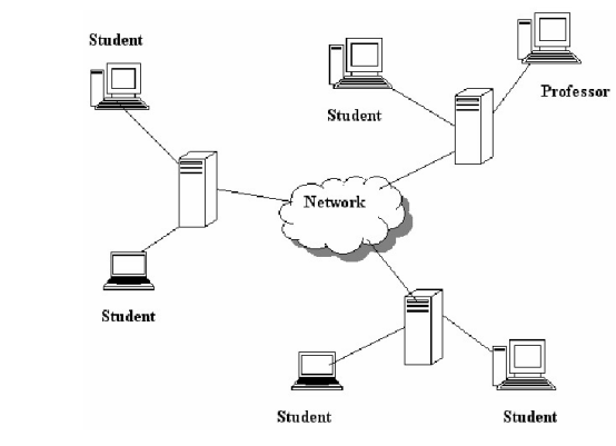 Cyberclassroom : A Large-Scale Interactive Distance-Learning Platform