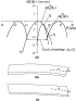 Reduction of noiseof loaded and unloaded misaligned gear drives