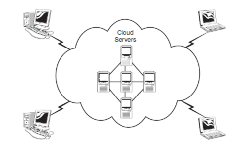 Beyond the Desktop: An Introduction to Cloud Computing