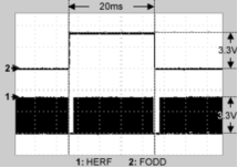 Route Identification and Direction Control of Smart Car Based on CMOS Image Sensor