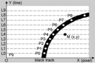 Route Identification and Direction Control of Smart Car Based on CMOS Image Sensor