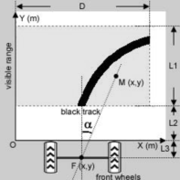 Route Identification and Direction Control of Smart Car Based on CMOS Image Sensor