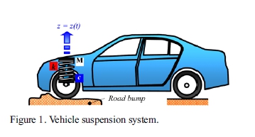 POSSIBLE EXPERIMENTAL METHOD TO DETERMINE THE SUSPENSION PARAMETERS IN A SIMPLIFIED MODEL OF A PASSE