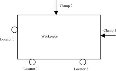 Machining fixture locating and clamping position optimization using genetic algorithms