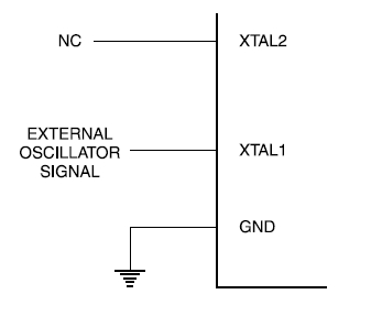 A design scheme of the automatic obstacle-avoidance car