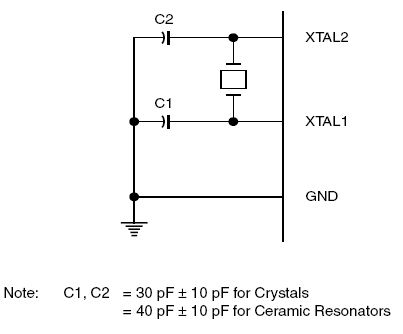 A design scheme of the automatic obstacle-avoidance car