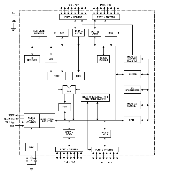 A design scheme of the automatic obstacle-avoidance car