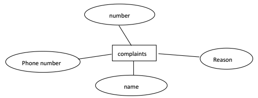 The design of Scenic tourist service system