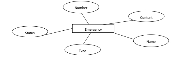 The design of Scenic tourist service system