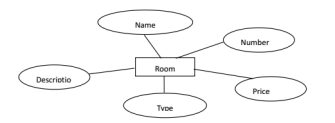 The design of Scenic tourist service system