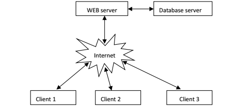 The design of Scenic tourist service system