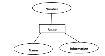 The design of Scenic tourist service system