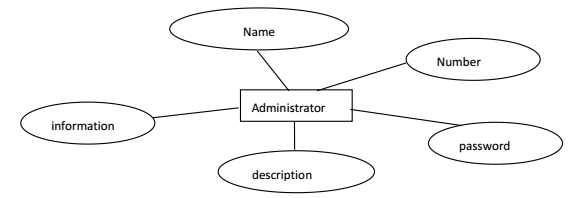 The design of Scenic tourist service system