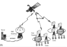 Transport protocols in multicast via satellite