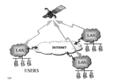 Transport protocols in multicast via satellite