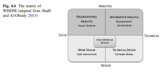 Web Site Development Methodologies