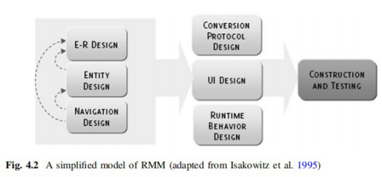 Web Site Development Methodologies