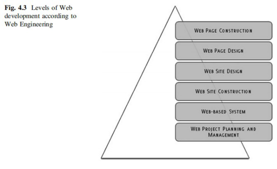 Web Site Development Methodologies