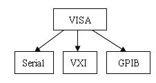 Design and realization of serial communication interface based on LabVIEW