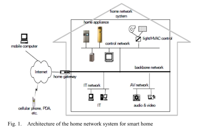 A Pyroelectric Infrared Sensor­based Indoor Location­Aware System for the Smart Home