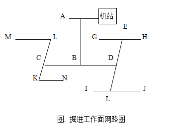 úѹͨ豸ѡ񼰲