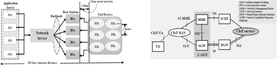 ҵķ-LPWALoraNb-IoT